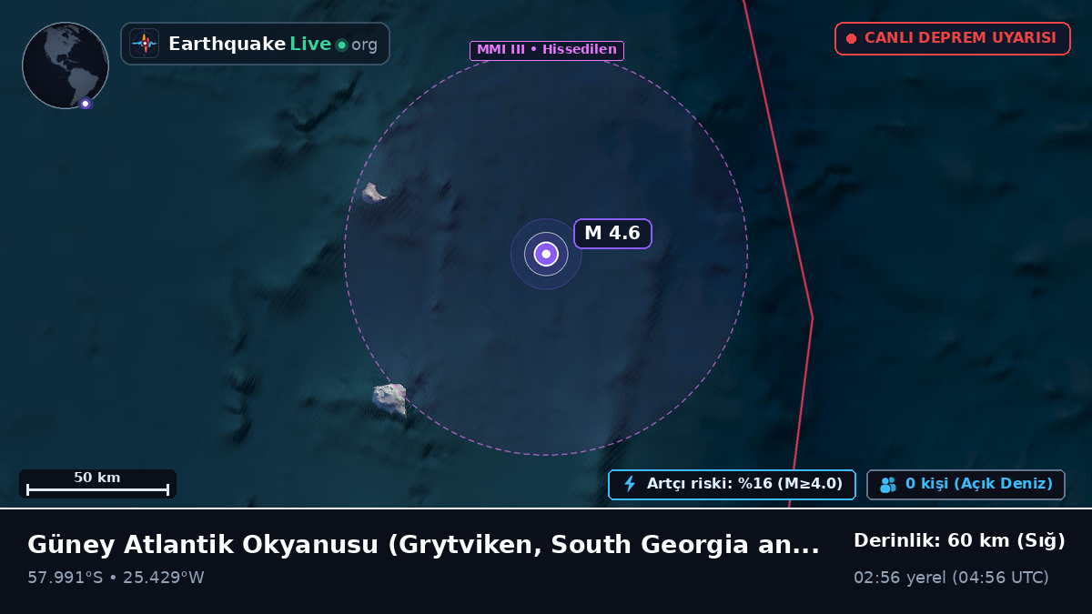 Güney Atlantik Okyanusu (South Georgia and the Islands)