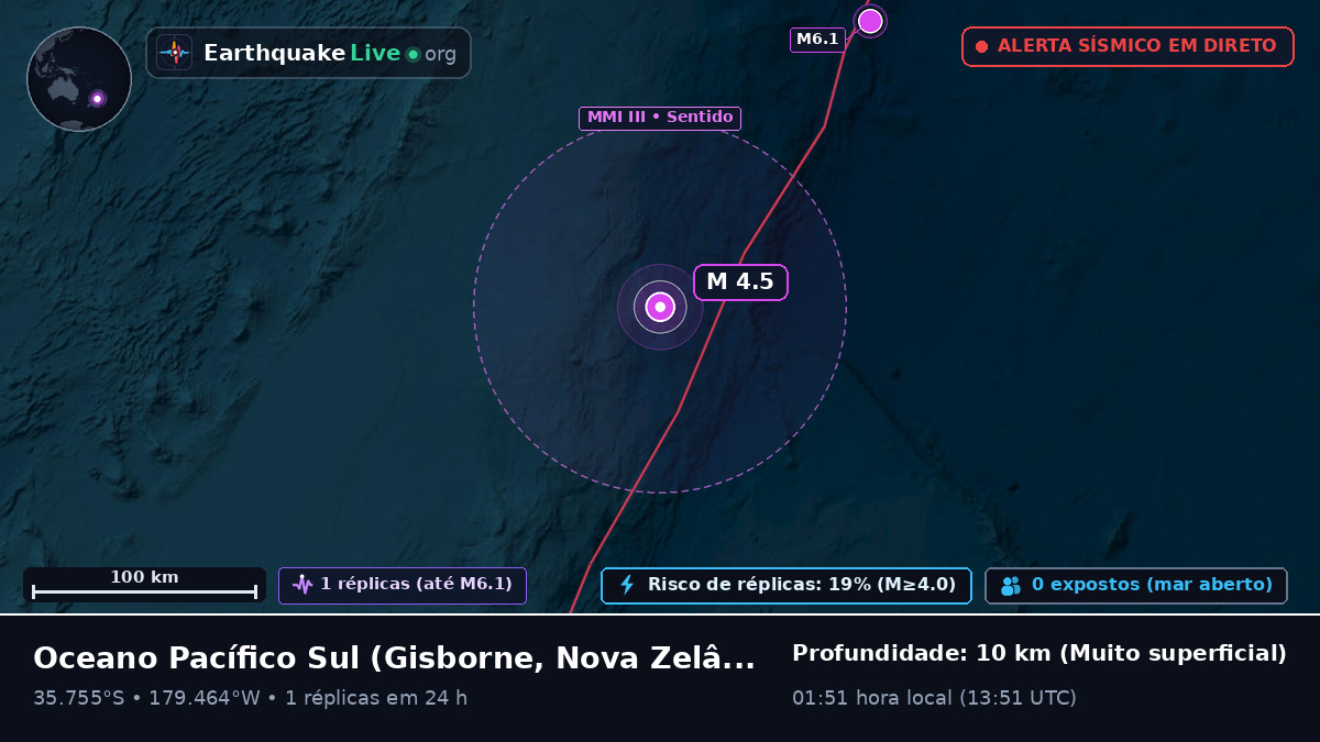 Oceano Pacífico Sul (Nova Zelândia)