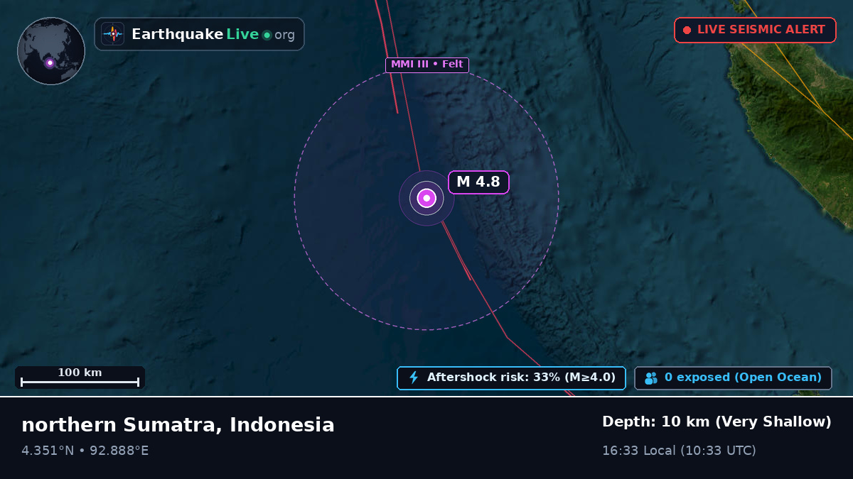 Indian Ocean (Indonesia)