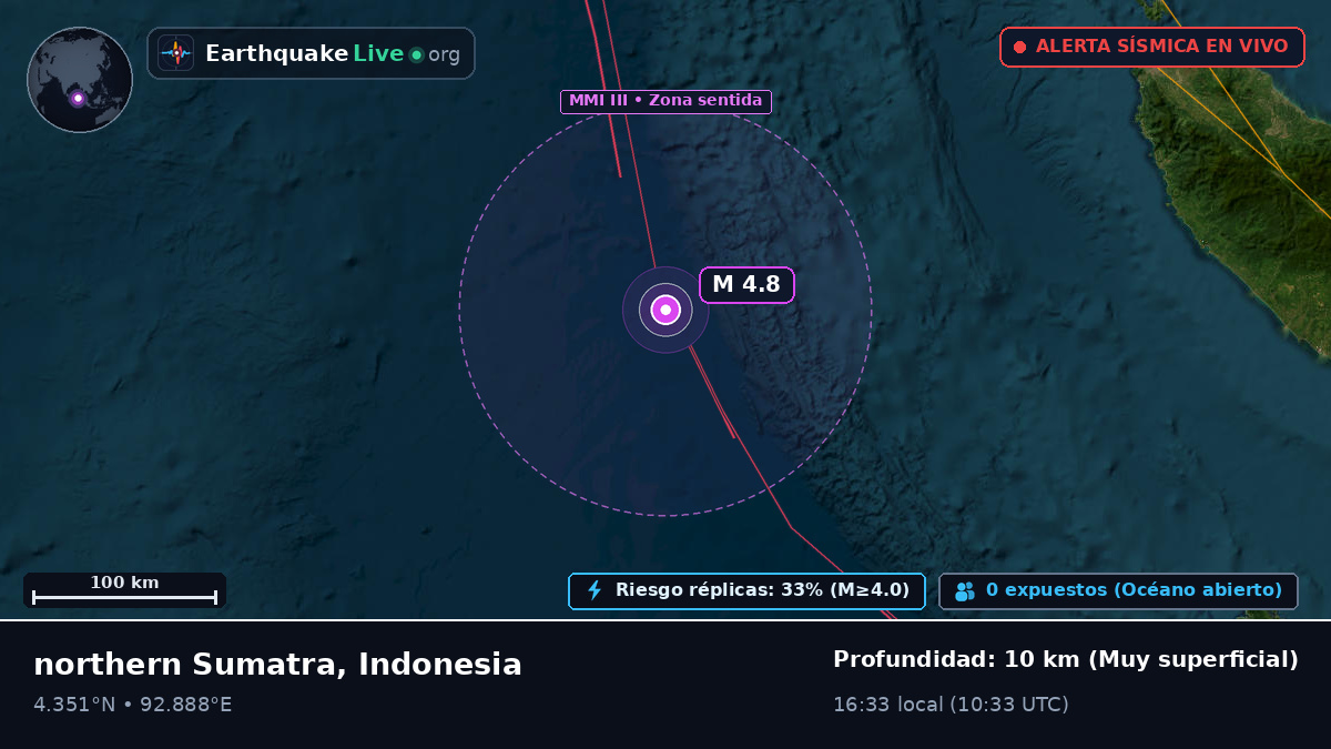 Océano Índico (Indonesia)