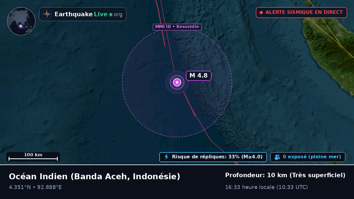 Océan Indien (Indonésie)