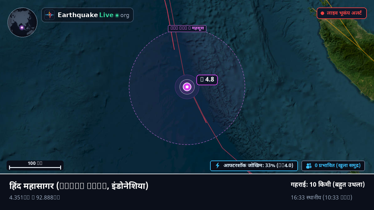 हिंद महासागर (इंडोनेशिया)