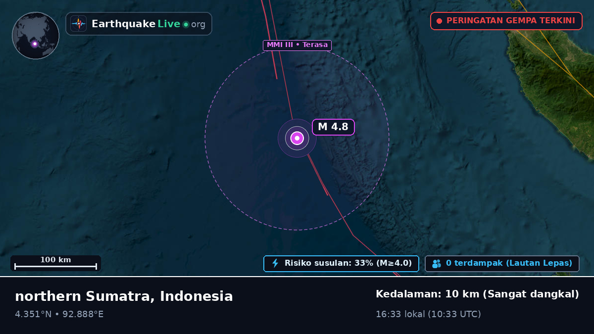 Samudra Hindia (Indonesia)