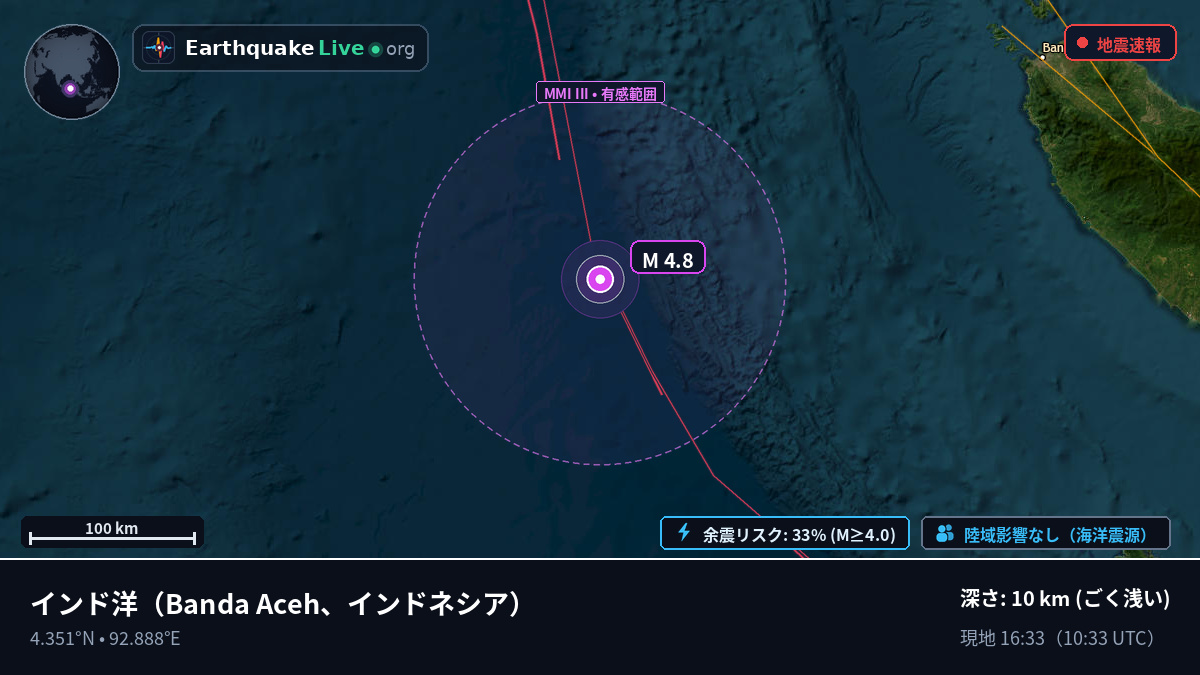 インド洋 (インドネシア)