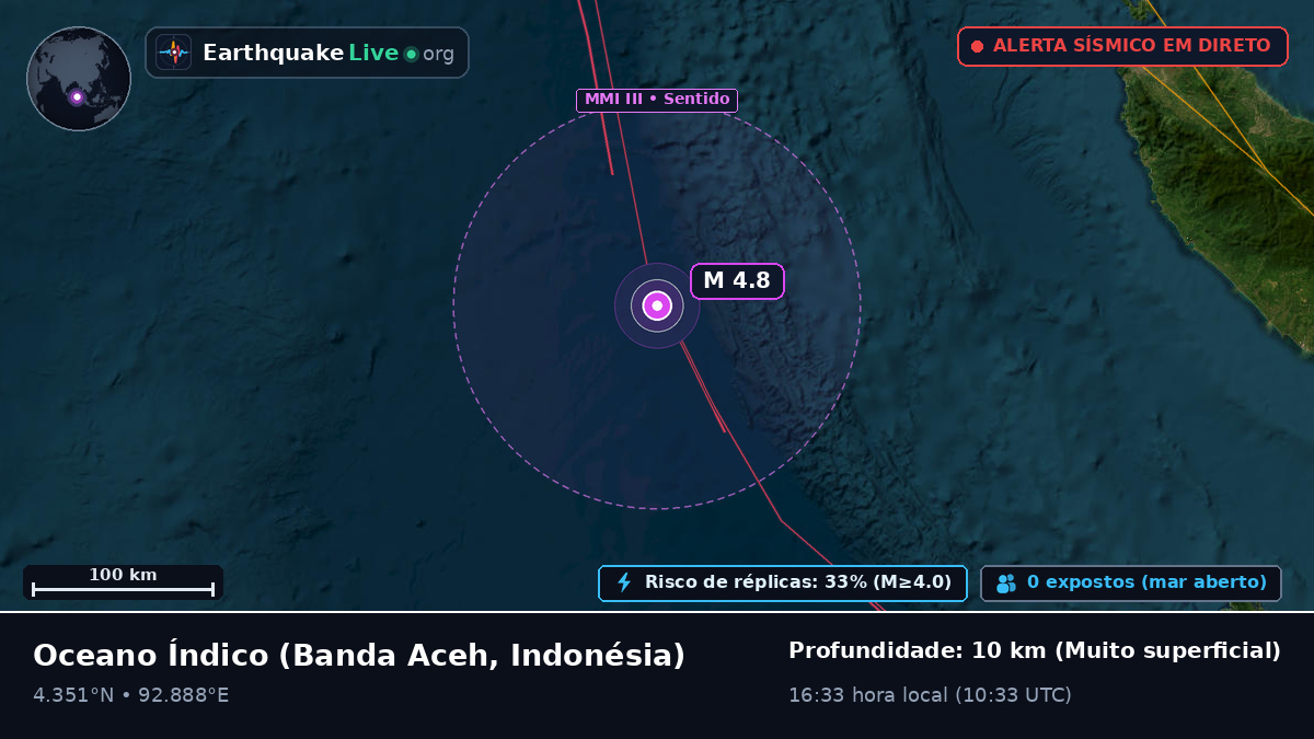 Oceano Índico (Indonésia)