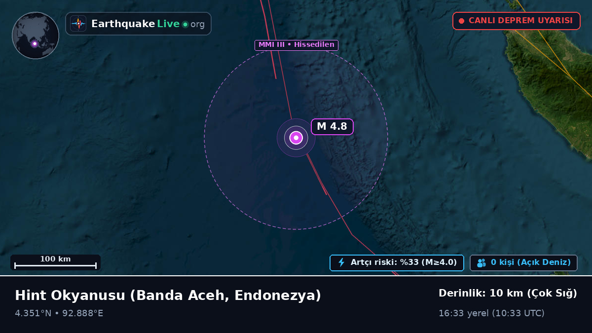 Hint Okyanusu (Endonezya)