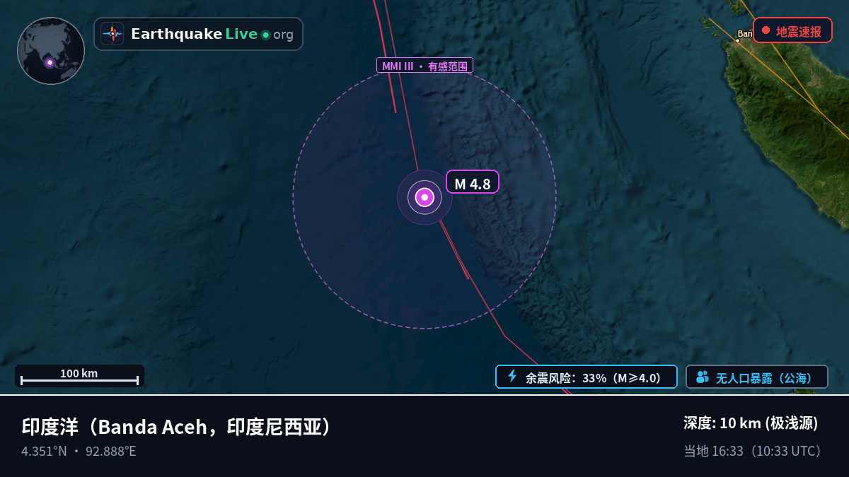 印度洋 (印度尼西亚)