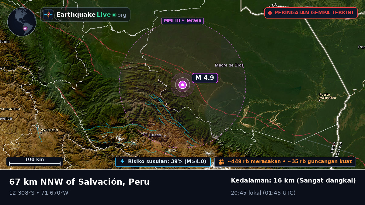 Cusco, Peru