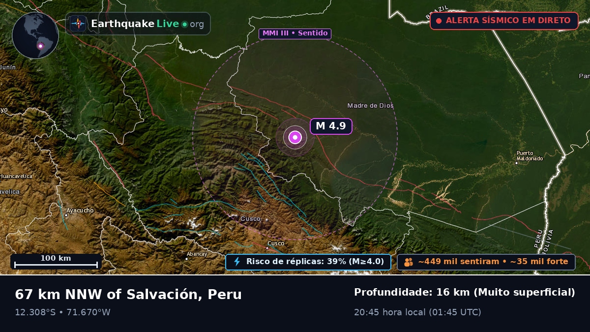 Cusco, Peru