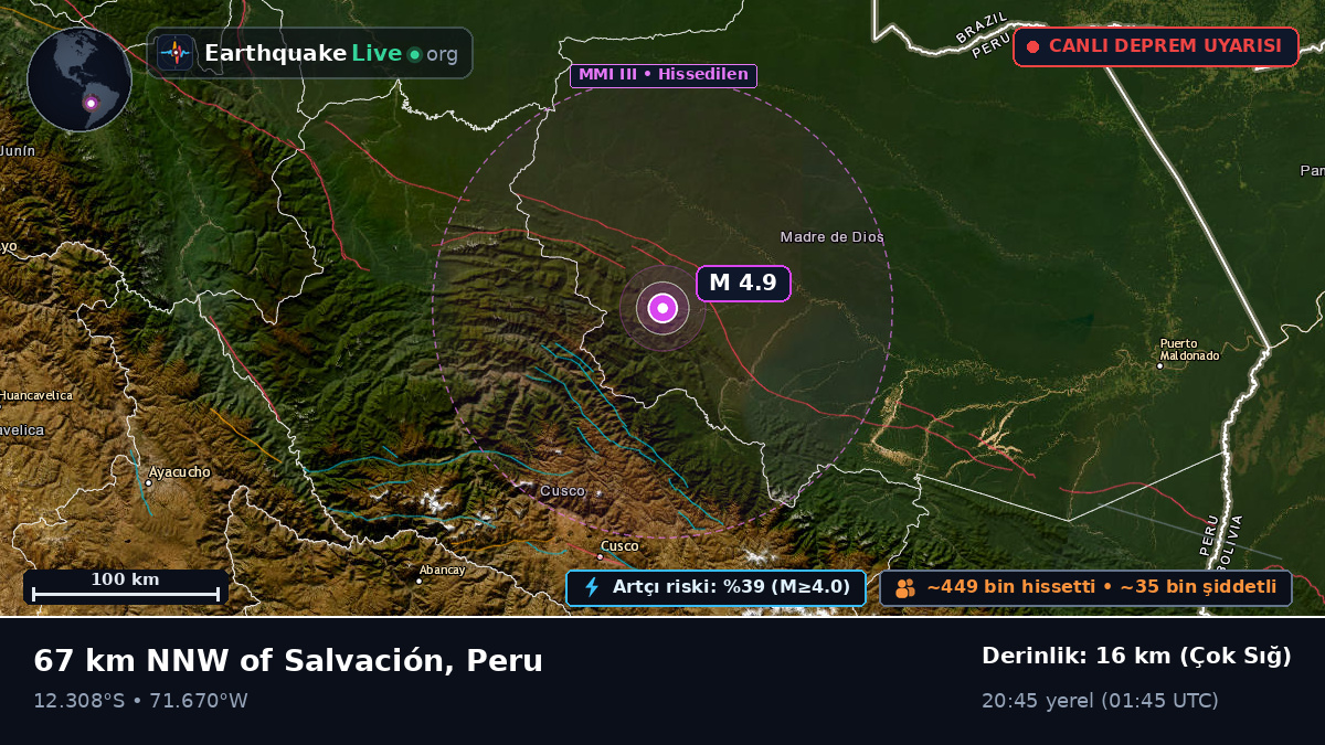 Cusco, Peru