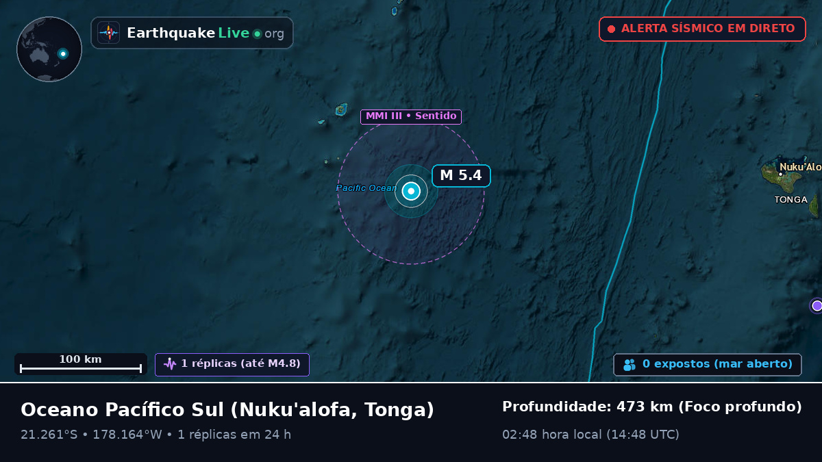 Oceano Pacífico Sul (Tonga)