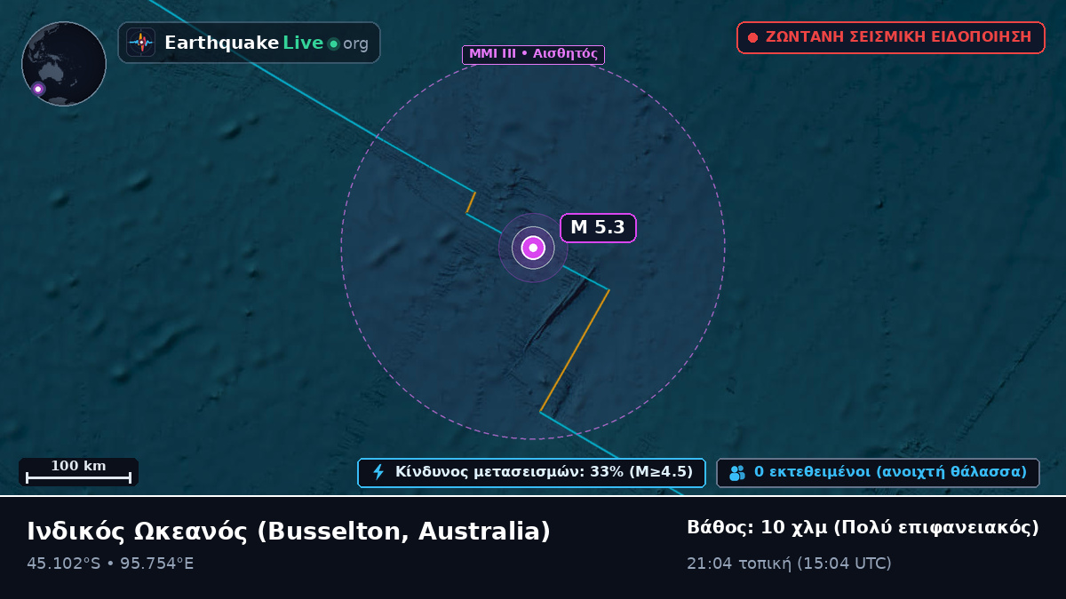 Ινδικός Ωκεανός (Australia)