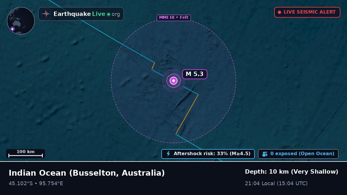 Indian Ocean (Australia)