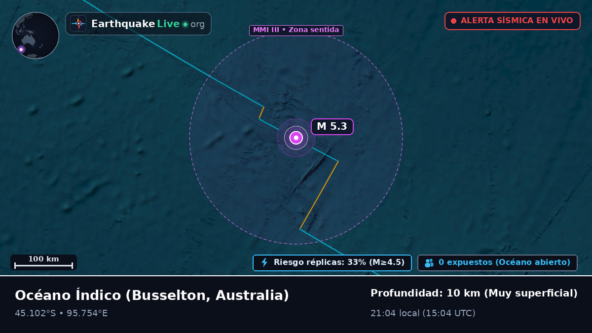 Océano Índico (Australia)