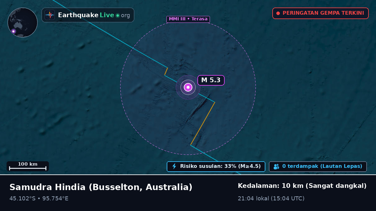 Samudra Hindia (Australia)