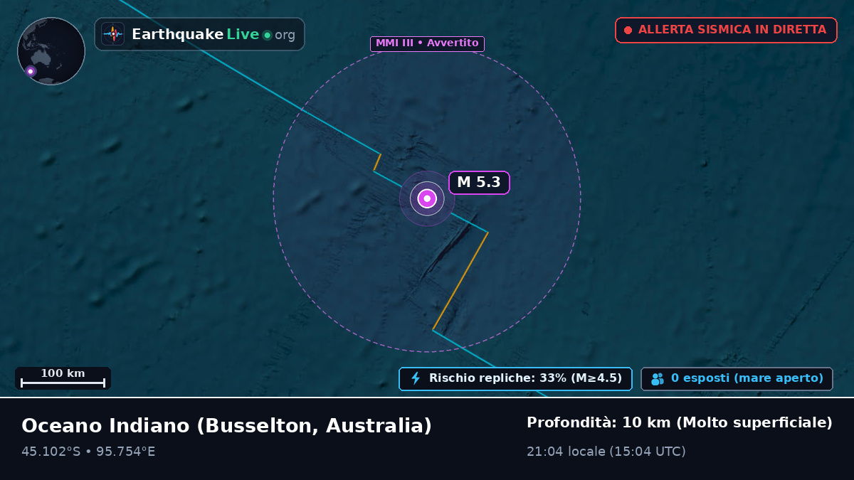 Oceano Indiano (Australia)