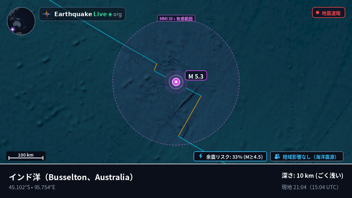 インド洋 (Australia)