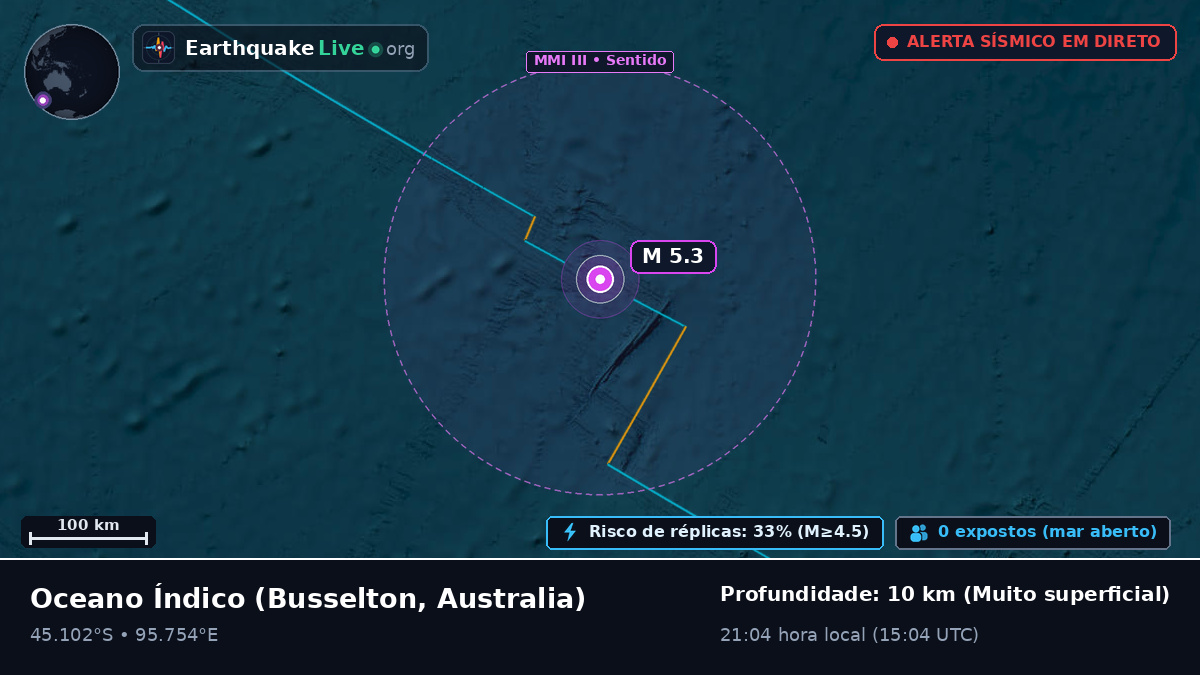 Oceano Índico (Australia)