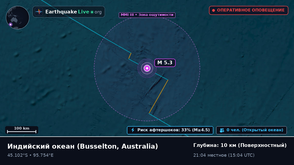 Индийский океан (Australia)