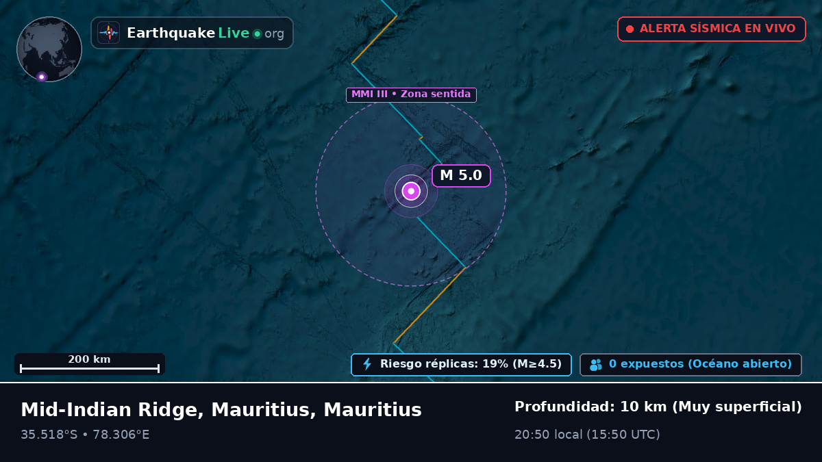 Océano Índico (Mauritius)