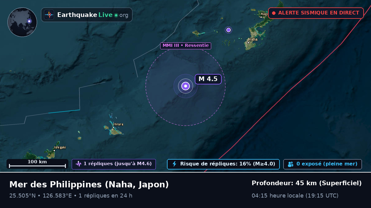 Mer des Philippines (Japon)