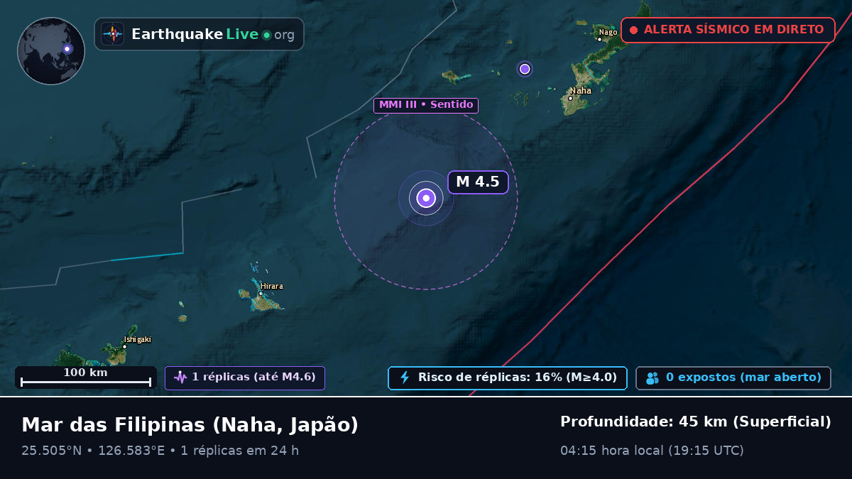 Mar das Filipinas (Japão)