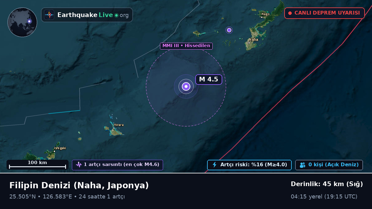 Filipin Denizi (Japonya)
