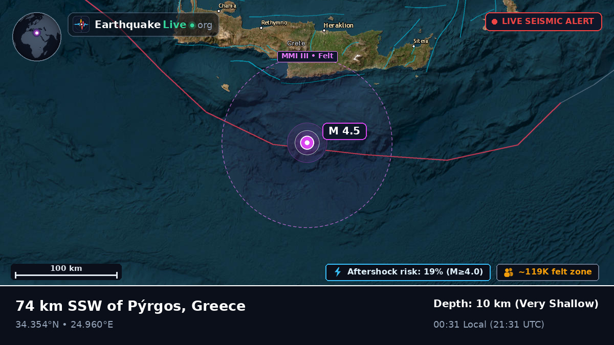 Off the coast of Iraklio, Greece
