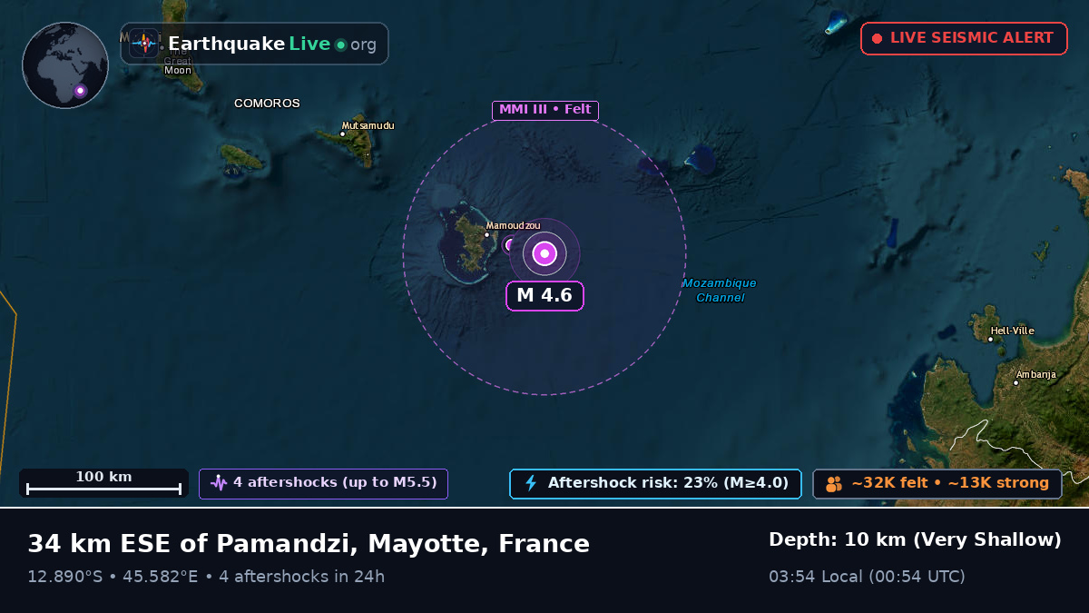 Off the coast of Dzaoudzi, France