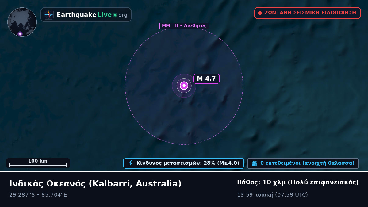 Ινδικός Ωκεανός (Australia)