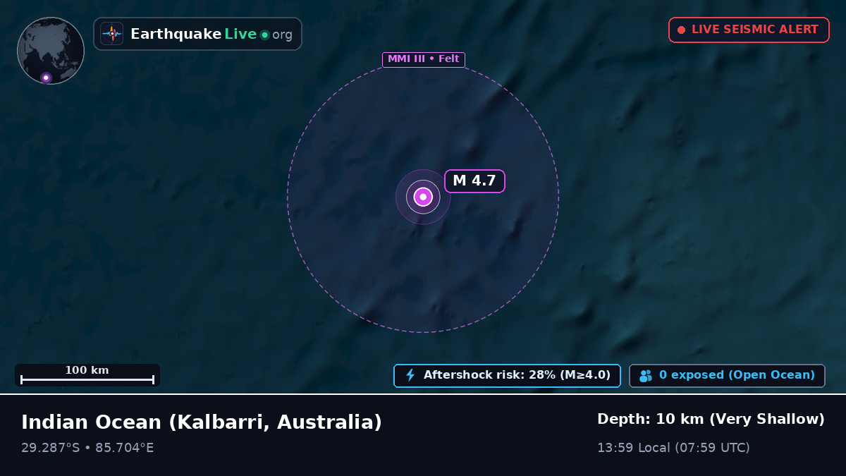 Indian Ocean (Australia)