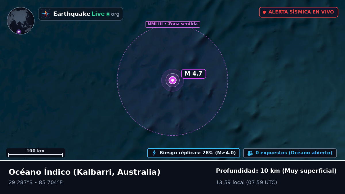 Océano Índico (Australia)