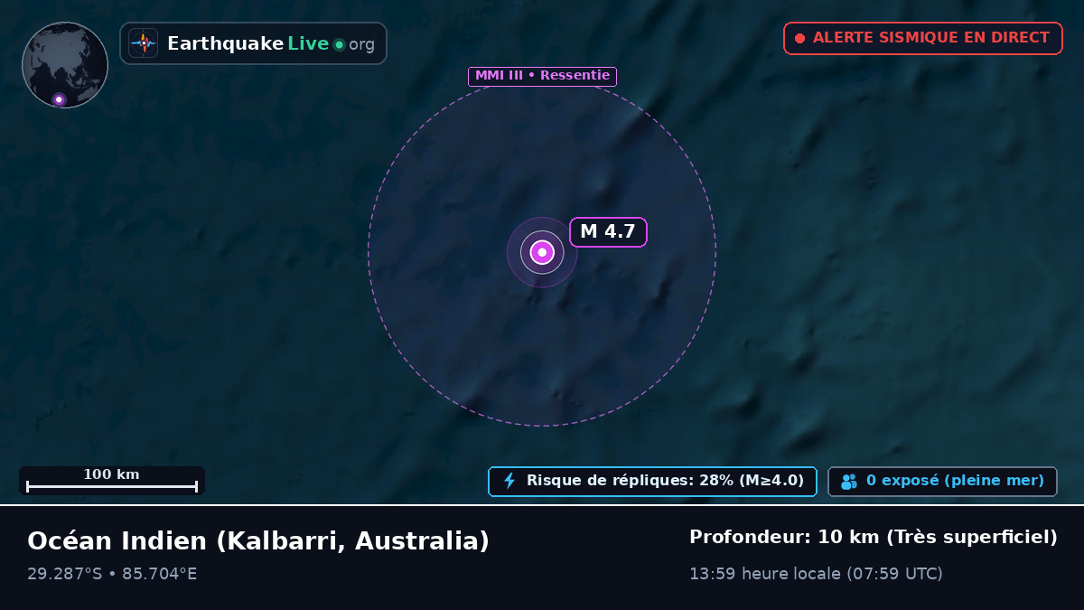 Océan Indien (Australia)