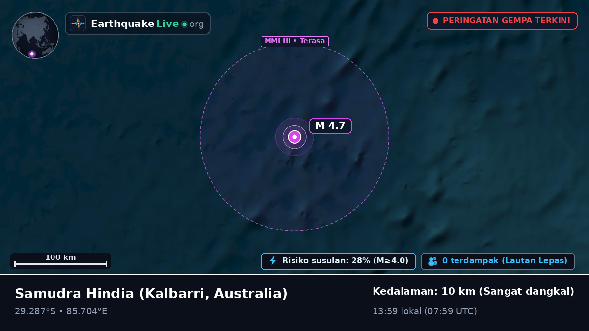 Samudra Hindia (Australia)