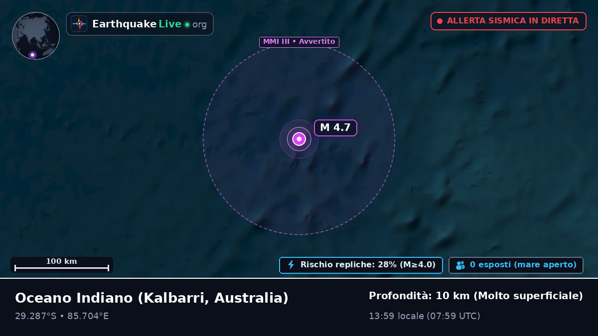 Oceano Indiano (Australia)