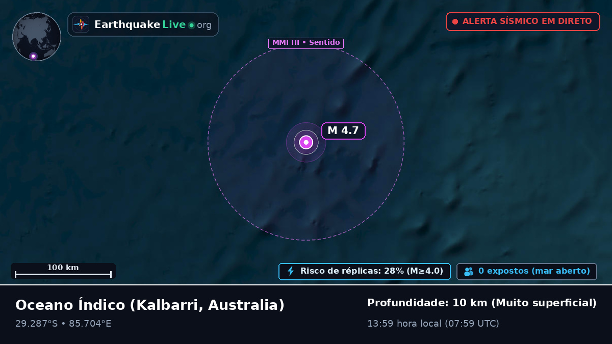 Oceano Índico (Australia)