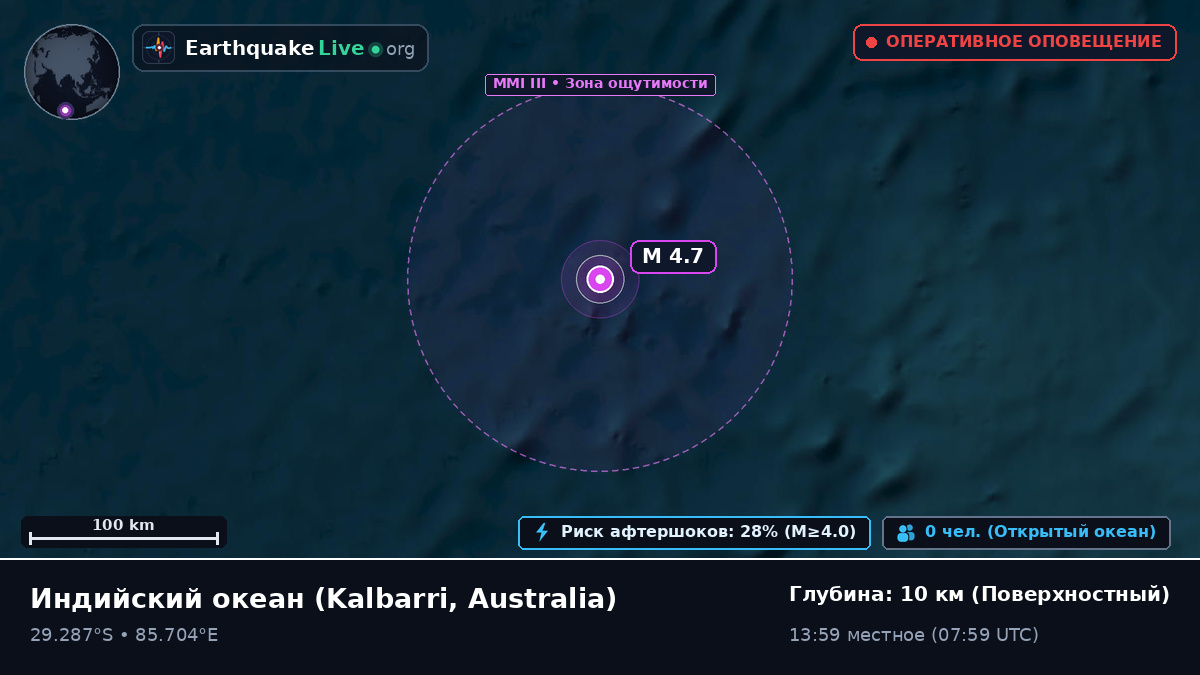Индийский океан (Australia)
