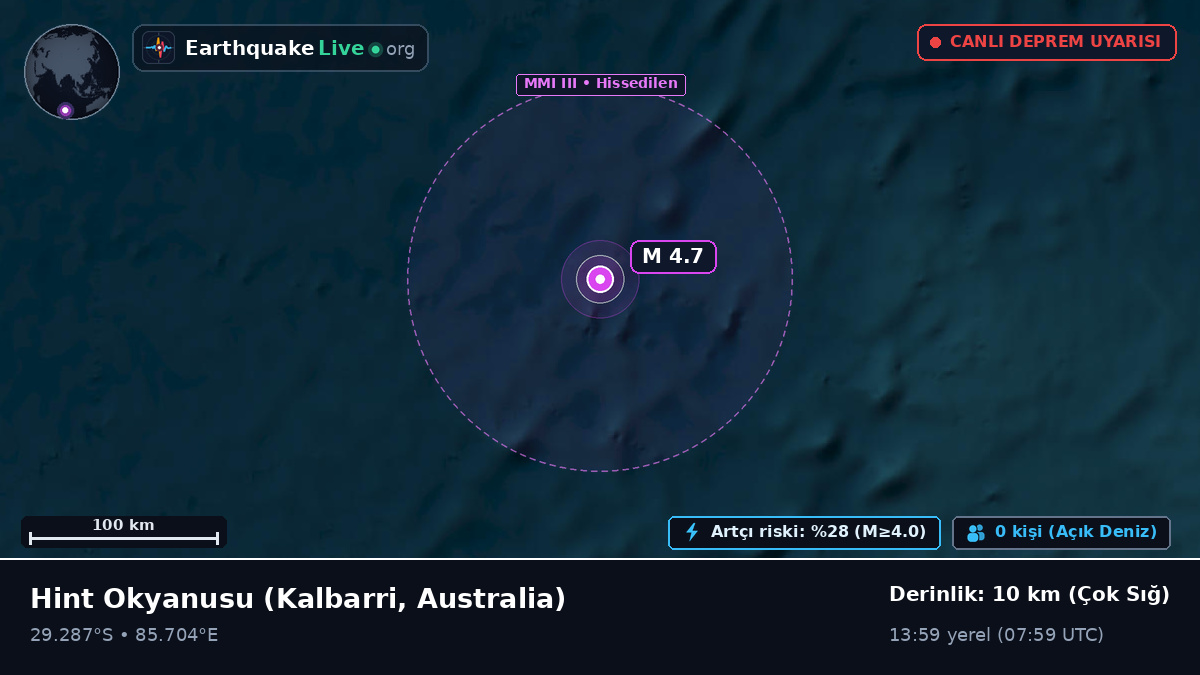 Hint Okyanusu (Australia)
