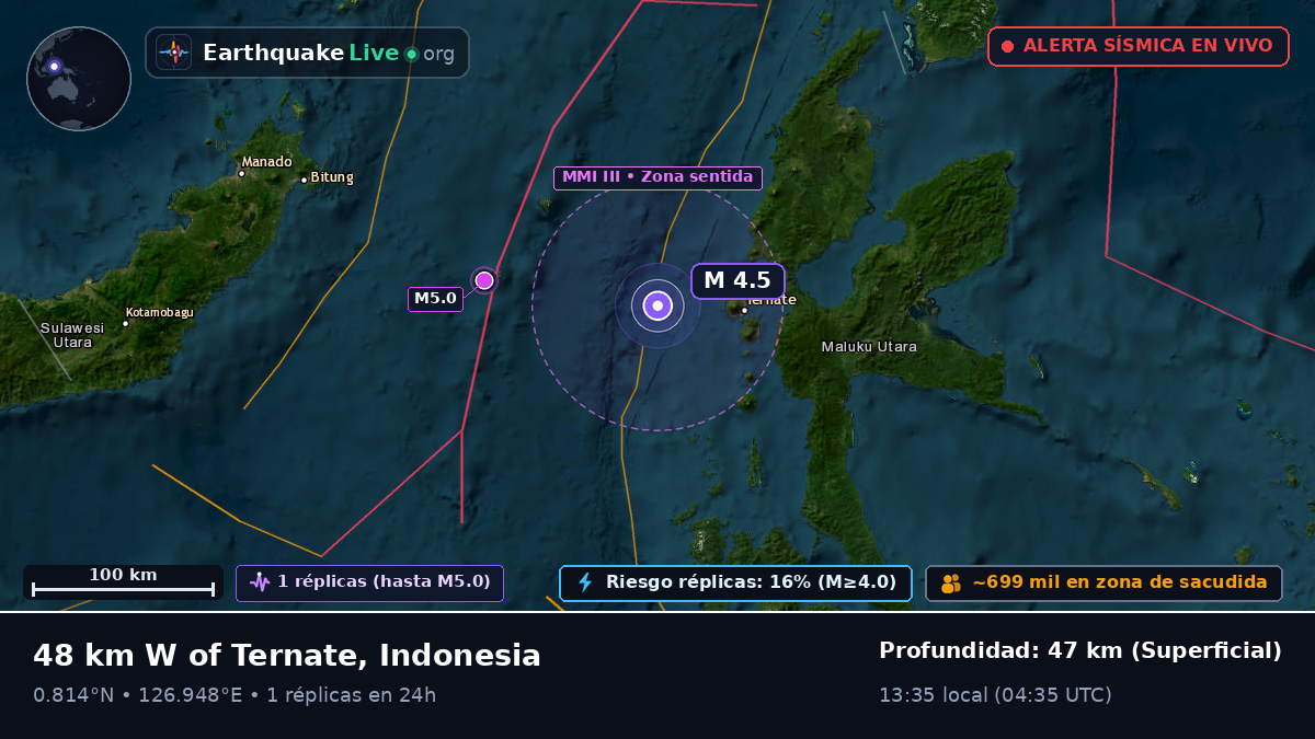 Mar de Molucas (Indonesia)