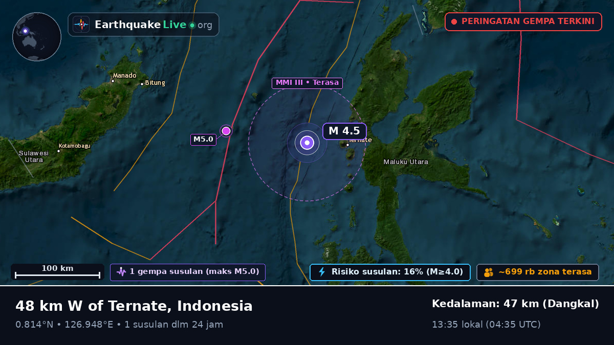 Laut Maluku (Indonesia)