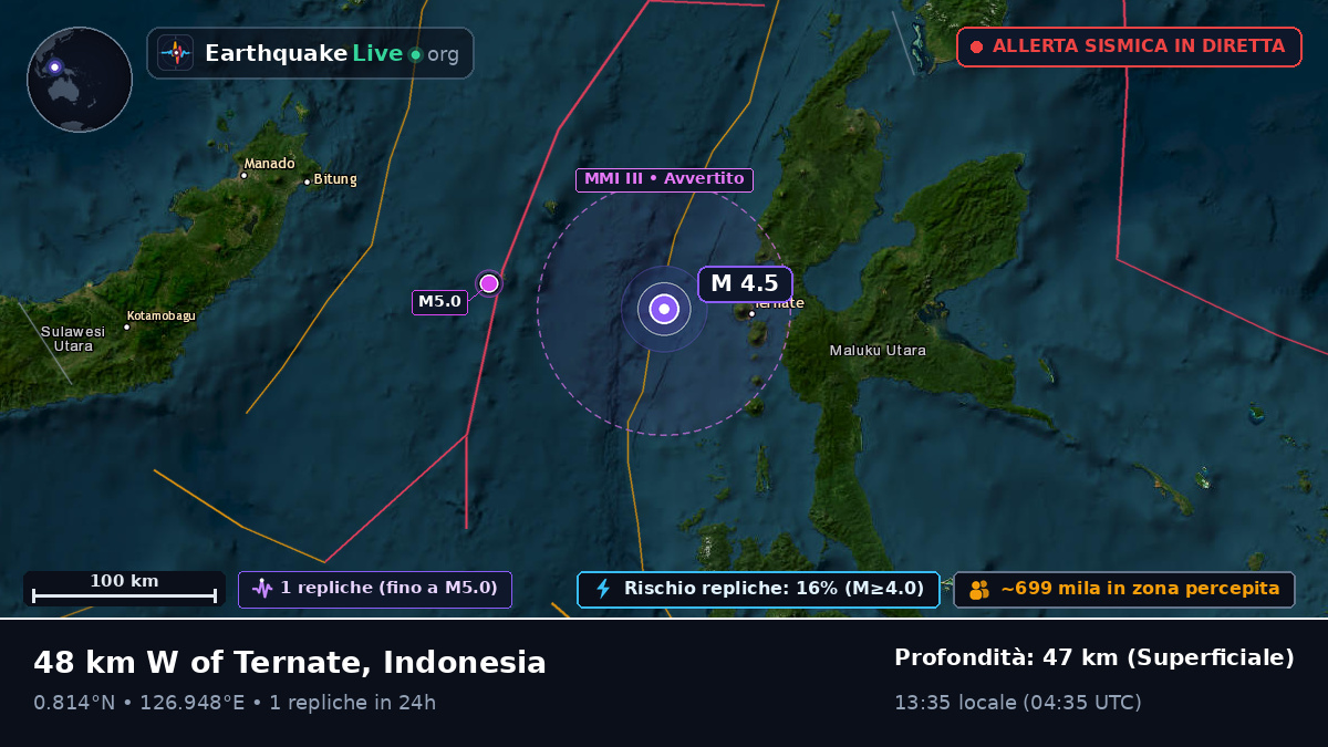 Mare delle Molucche (Indonesia)