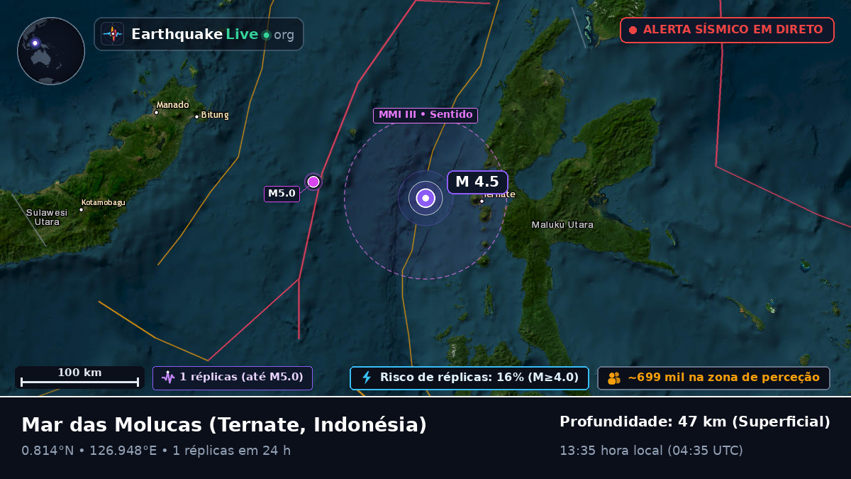 Mar das Molucas (Indonésia)