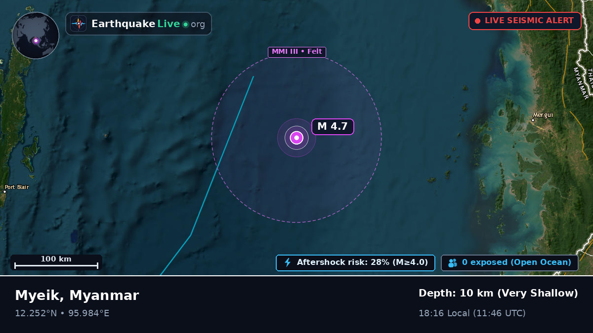 Indian Ocean (Myanmar)
