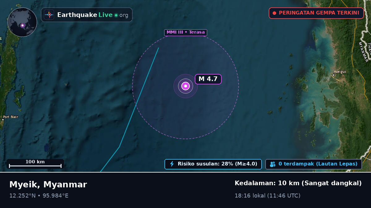Samudra Hindia (Myanmar)
