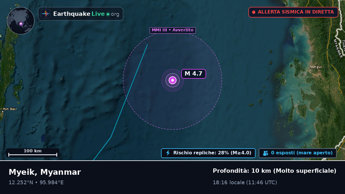 Oceano Indiano (Myanmar)