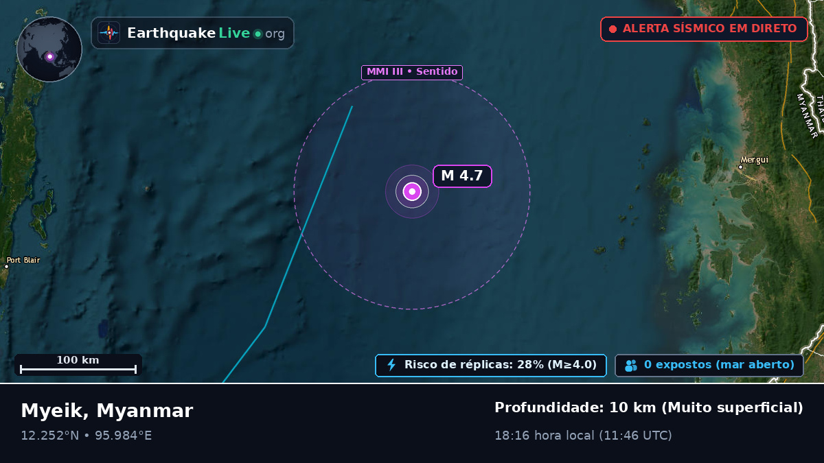 Oceano Índico (Myanmar)