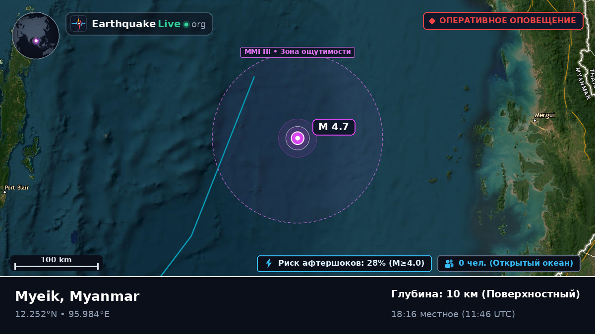 Индийский океан (Myanmar)