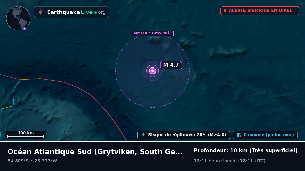 Océan Atlantique Sud (South Georgia and the Islands)