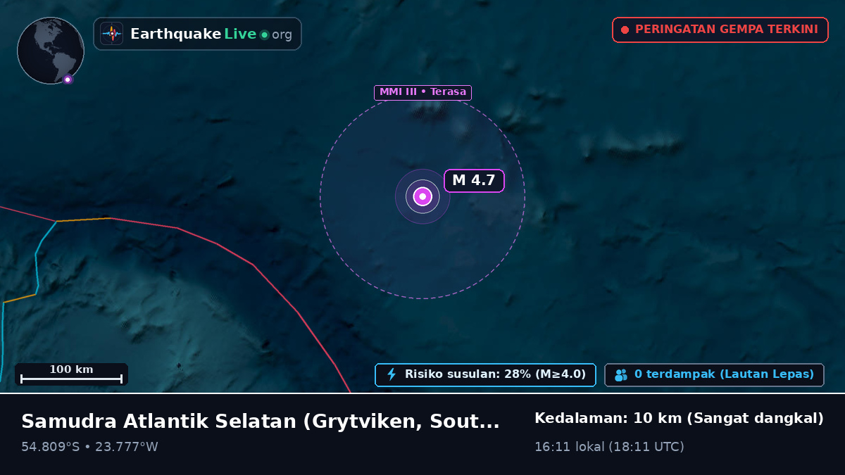 Samudra Atlantik Selatan (South Georgia and the Islands)