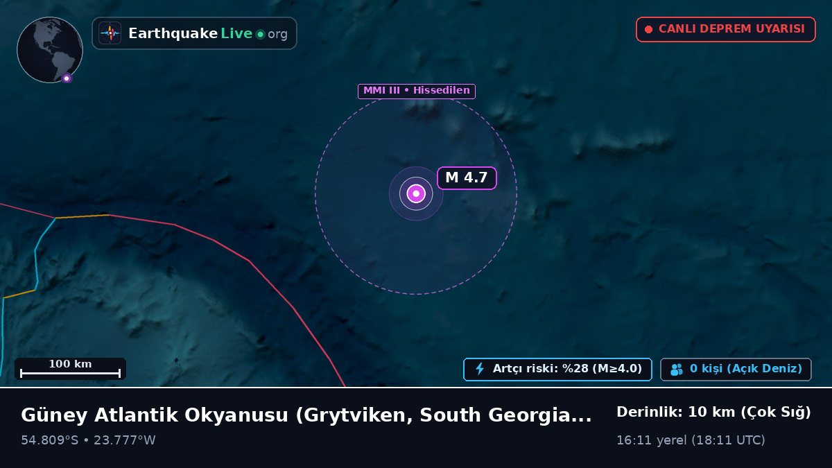 Güney Atlantik Okyanusu (South Georgia and the Islands)